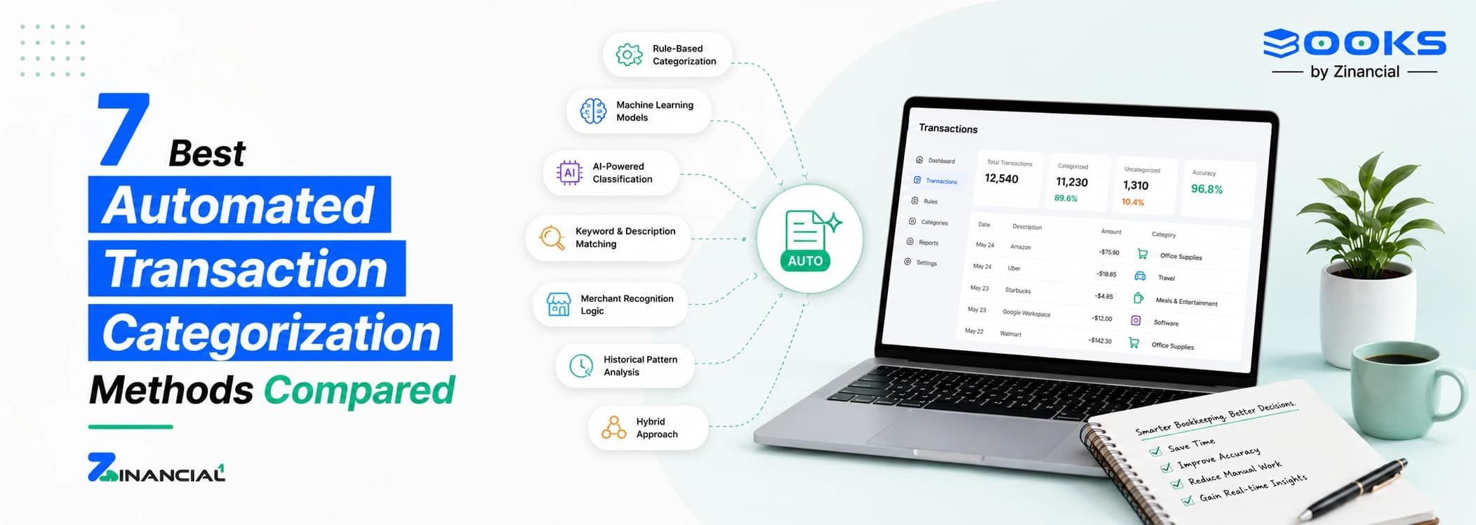 7 Best Automated Transaction Categorization Methods Compared