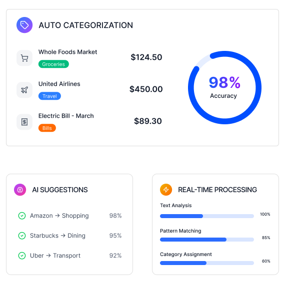Financial reporting dashboard preview